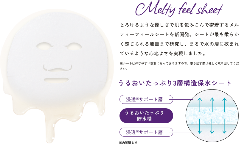 Melty feel sheet とろけるような優しさで肌を包みこんで密着するメルティーフィールシートを新開発。シートが最も柔らかく感じられる液量まで研究し、まるで水の層に挟まれているような心地よさを実現しました。