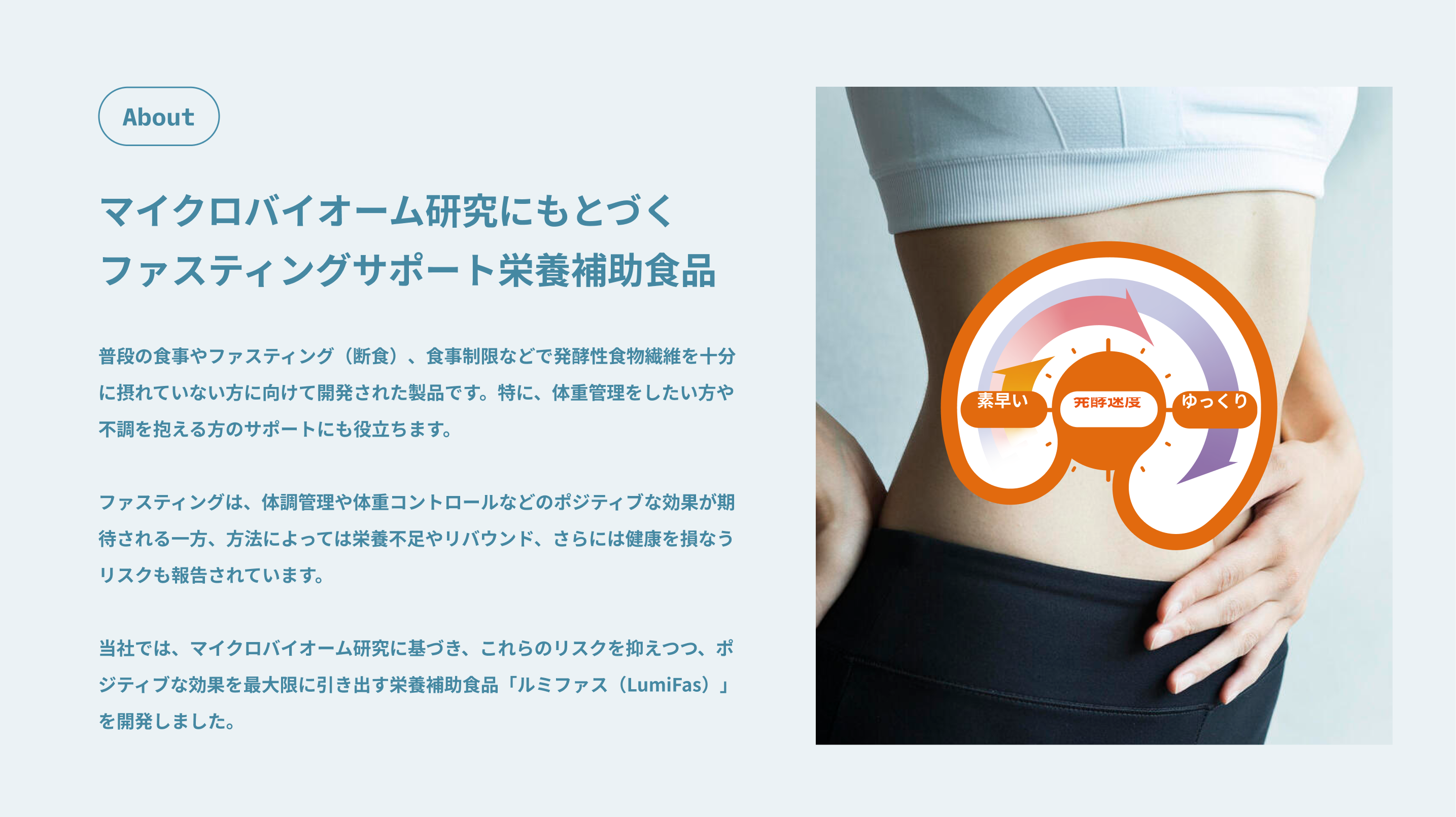 マイクロバイオーム研究にもとづくファスティングサポート栄養補助食品。ファスティング（断食）は、内臓機能改善や過体重是正などポジティブな効果が期待される一方で、やり方次第では、栄養不足やリバウンド、さらには健康を損なうリスクを示唆するネガティブな報告もあります。これらの懸念されるリスクを減らし、期待効果を増やすために、当社ではマイクロバイオーム研究にもとづく、ファスティングをサポートする栄養補助食品「ルミファス（LumiFas）」を開発しました。