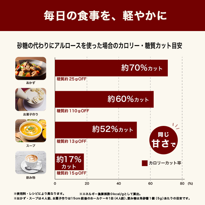 アルロース01