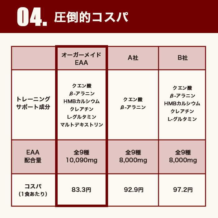 EAA06
