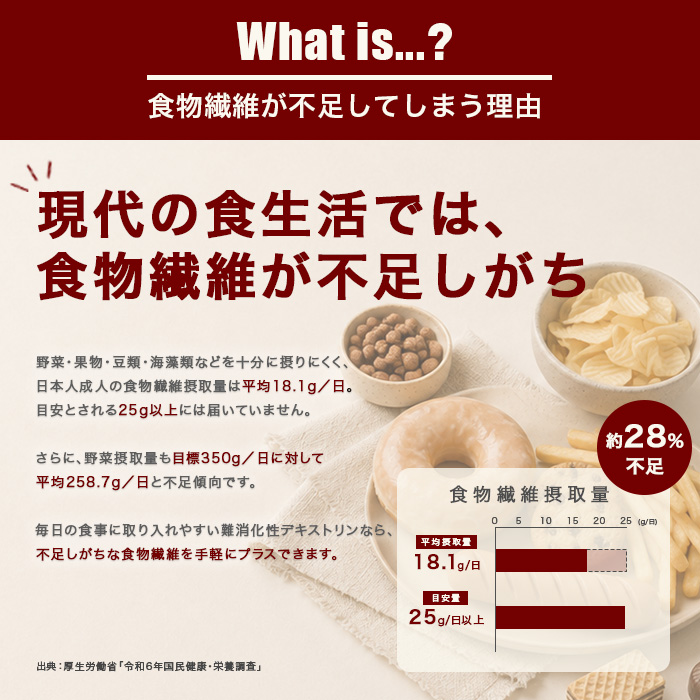 難消化性デキストリン02