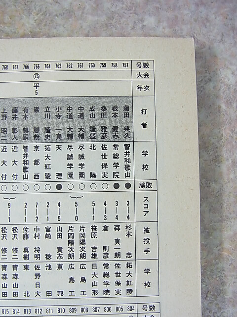 ホームラン 1998年8月特別増大号（平成10年） 日本スポーツ出版社 【1】