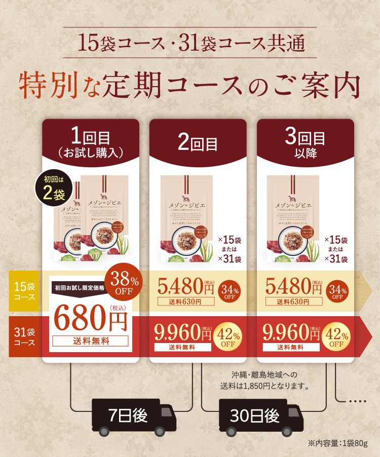 特別な定期コースのご案内