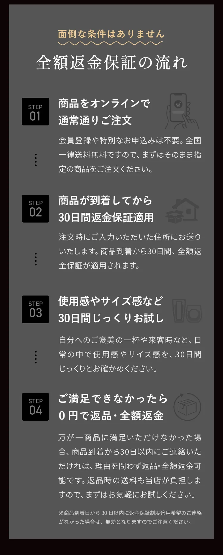 全額返金保証の流れ STEP1〜4