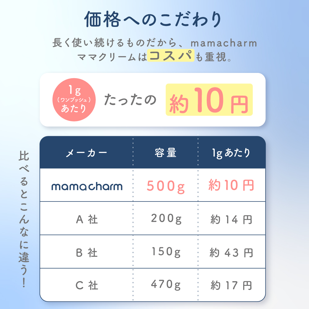 mamachama　　5月発送 mamacharm(ママチャーム)｜ベビー・キッズ・マタニティ