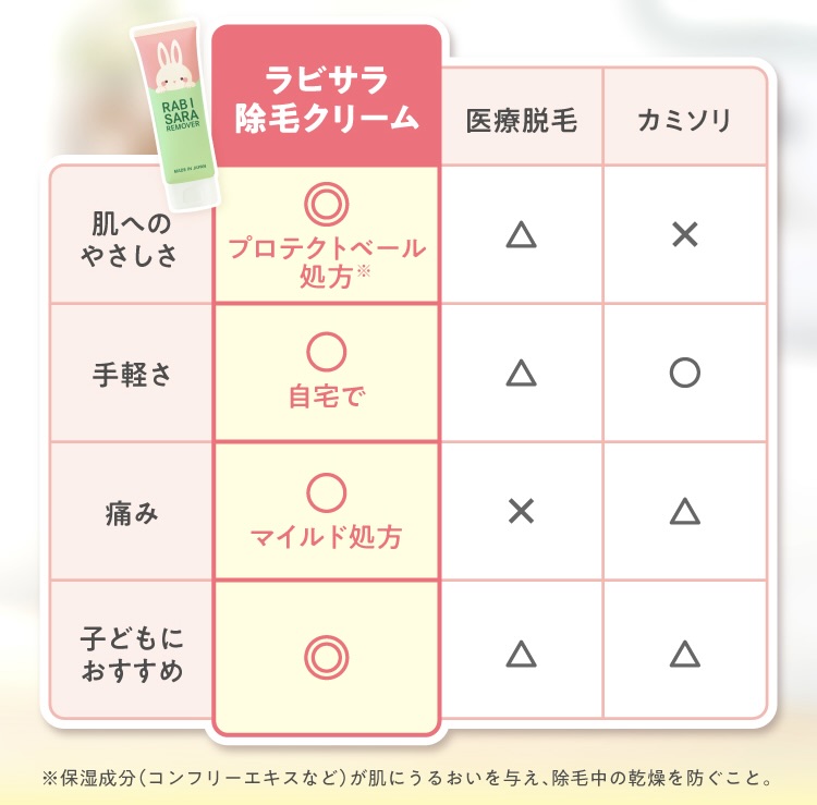 【単品購入】ラビサラ除毛クリーム