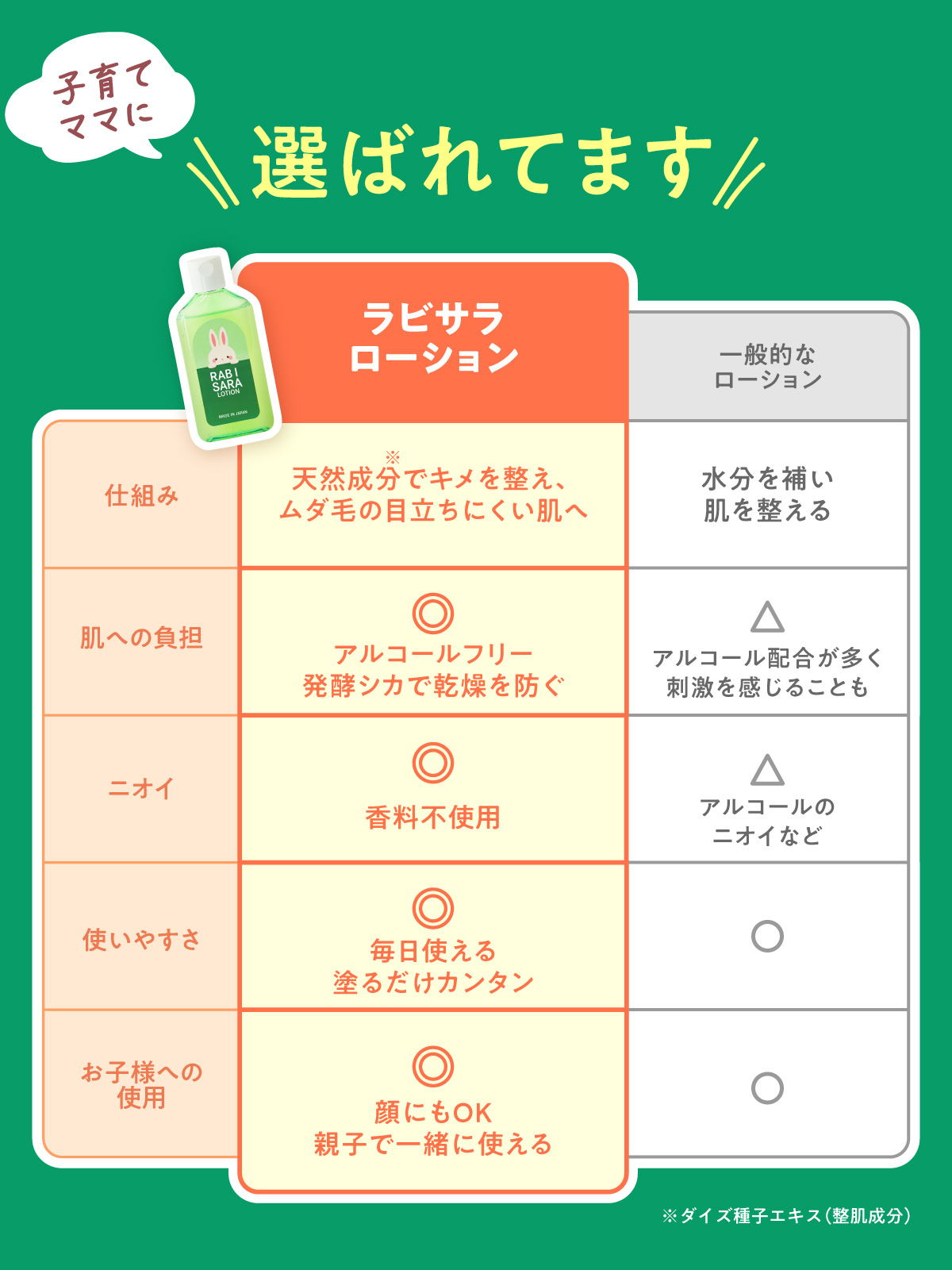 【単品購入】ラビサラ抑毛ローション