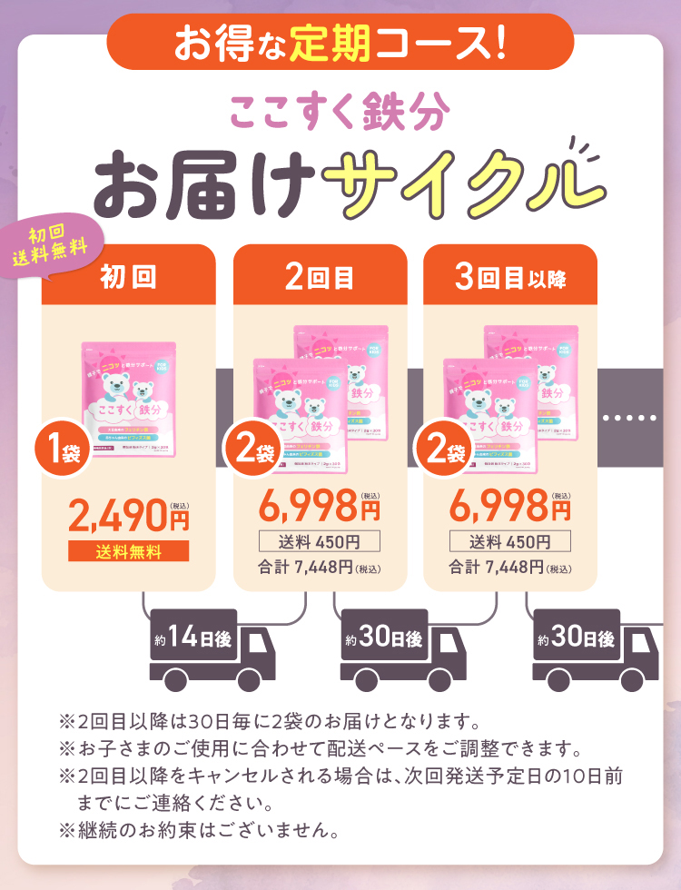 配送サイクル