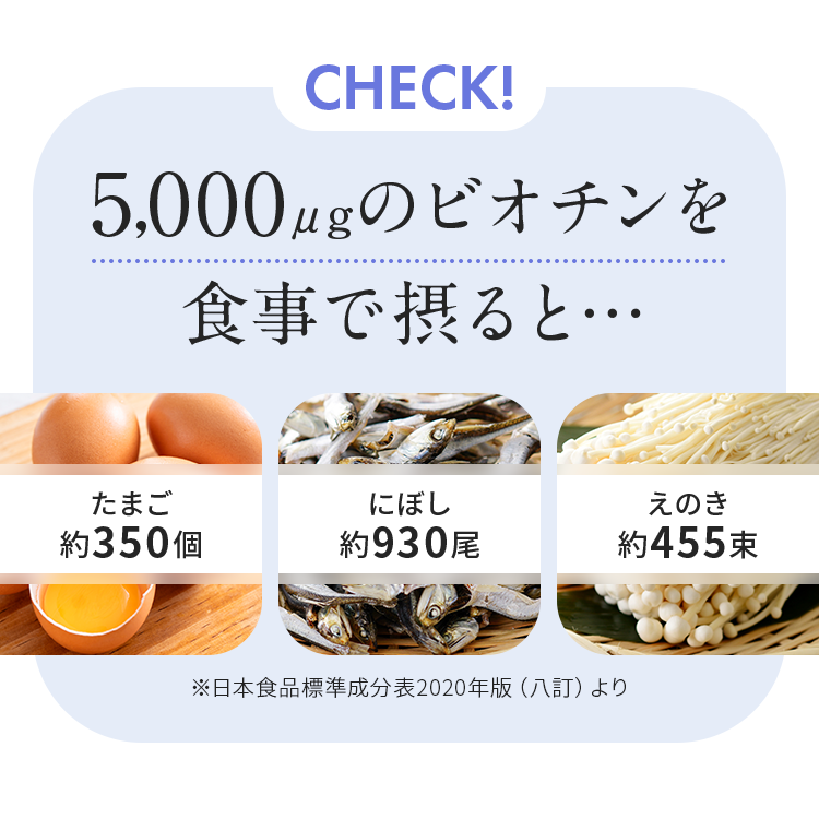 5,000μgのビオチンを食事で摂ると…