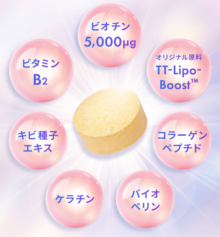 ビオチン5,000μg、オリジナル原料TT-Lipo-Boost™、コラーゲンペプチド、バイオペリン、ケラチン、キビ種子エキス、ビタミンB2