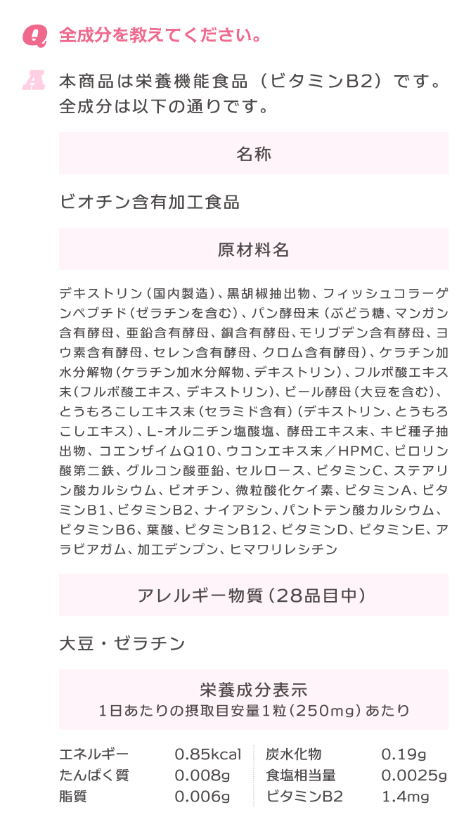 Q.全成分を教えてください。 A.本商品は栄養機能食品（ビタミンB2）です。全成分は以下の通りです。名称：ビオチン含有加工食品 原材料名：デキストリン（国内製造）、黒胡椒抽出物、フィッシュコラーゲンペプチド（ゼラチンを含む）、パン酵母末（ぶどう糖、マンガン含有酵母、亜鉛含有酵母、銅含有酵母、モリブデン含有酵母、ヨウ素含有酵母、セレン含有酵母、クロム含有酵母）、ケラチン加水分解物（ケラチン加水分解物、デキストリン）、フルボ酸エキス末（フルボ酸エキス、デキストリン）、ビール酵母（大豆を含む）、とうもろこしエキス末（セラミド含有）（デキストリン、とうもろこしエキス）、L-オルニチン塩酸塩、酵母エキス末、キビ種子抽出物、コエンザイムQ10、ウコンエキス末／HPMC、ピロリン酸第二鉄、グルコン酸亜鉛、セルロース、ビタミンC、ステアリン酸カルシウム、ビオチン、微粒酸化ケイ素、ビタミンA、ビタミンB1、ビタミンB2、ナイアシン、パントテン酸カルシウム、ビタミンB6、葉酸、ビタミンB12、ビタミンD、ビタミンE、アラビアガム、加工デンプン、ヒマワリレシチン アレルギー物質（28品目中）：大豆、ゼラチン 栄養成分表示 1日あたりの摂取目安量1粒（250mg）あたり：エネルギー 0.85kcal、たんぱく質 0.008g、脂質 0.006g、炭水化物 0.19g、食塩相当量 0.0025g、ビタミンB2 1.4mg、