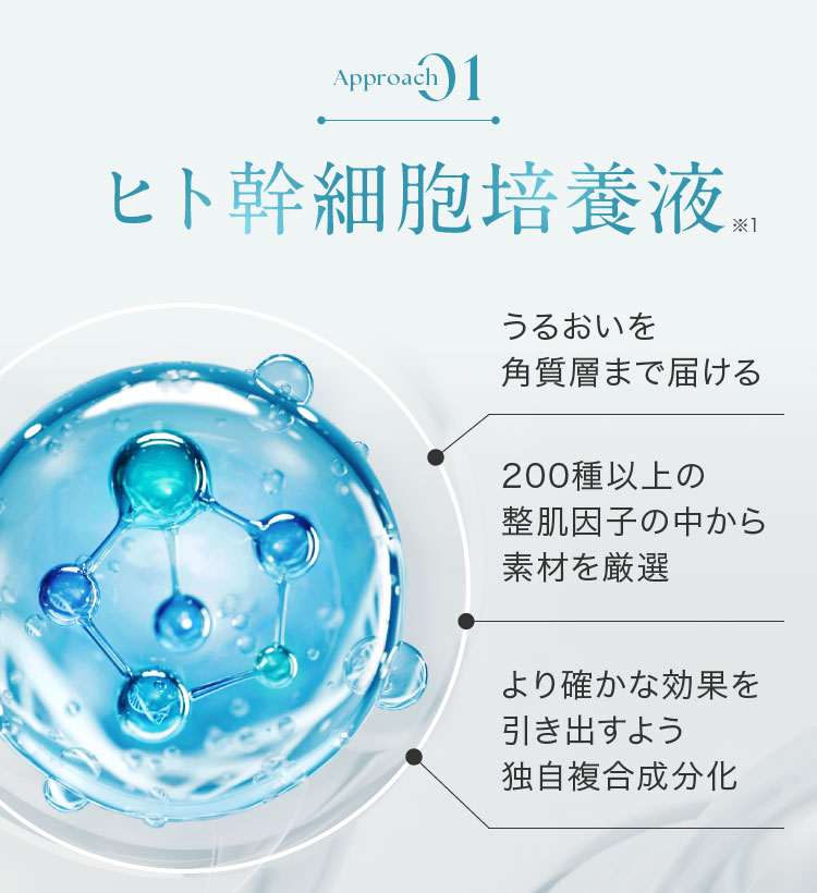 アプローチ1.ヒト幹細胞培養液