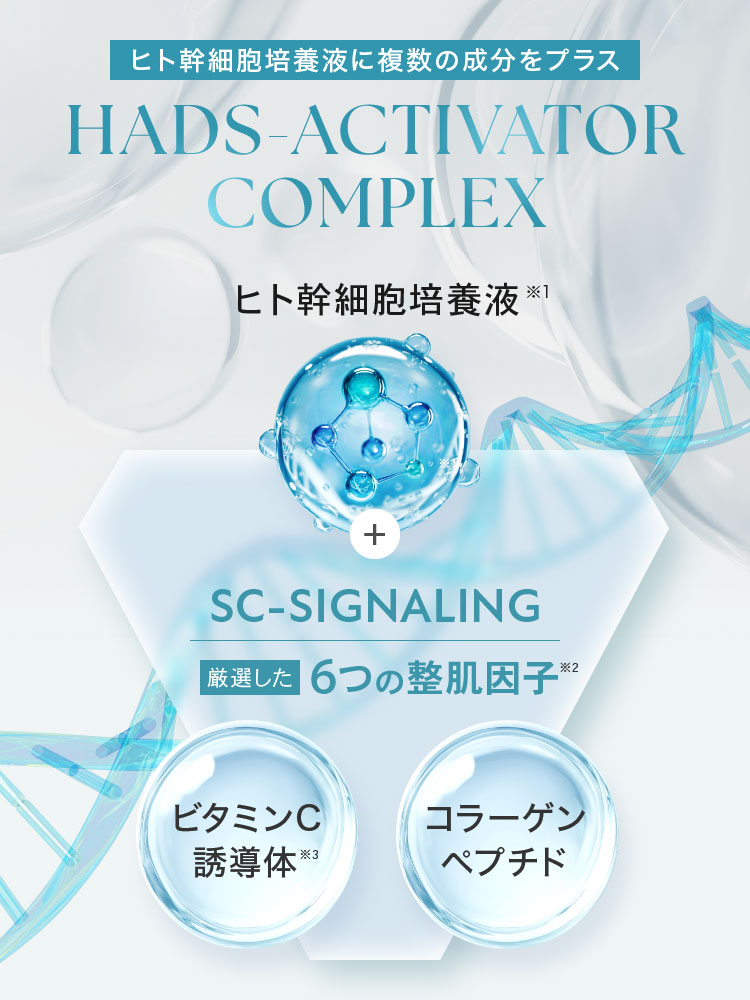 ヒト幹細胞培養液に複数の成分をプラス