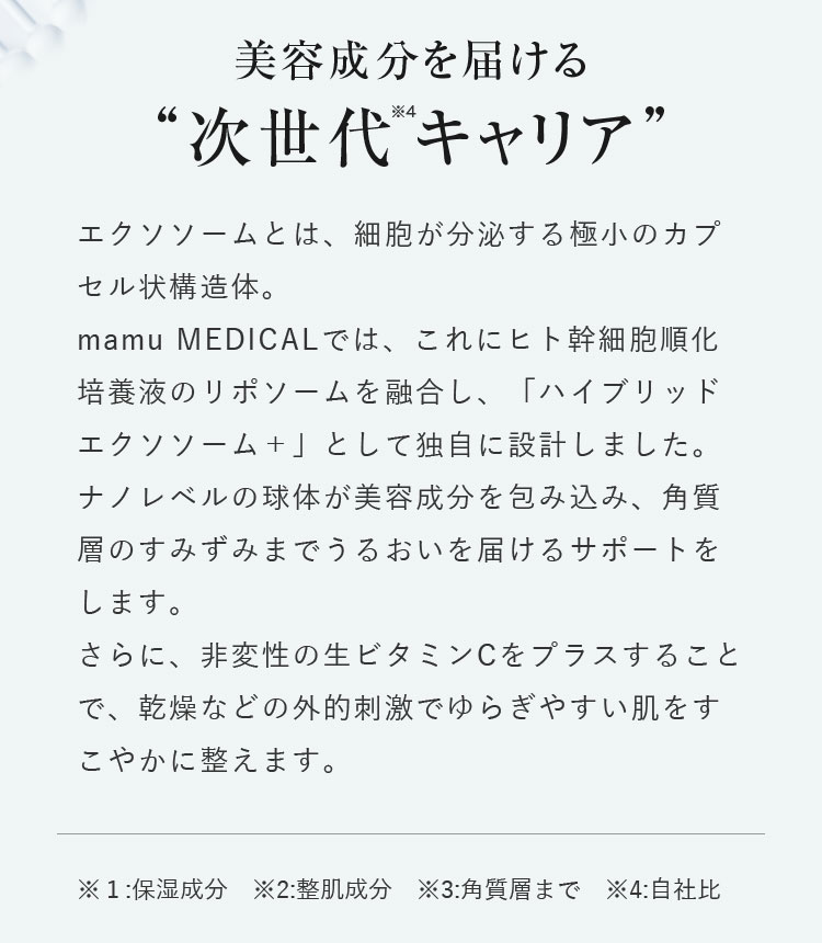 美容成分を届ける 次世代キャリア