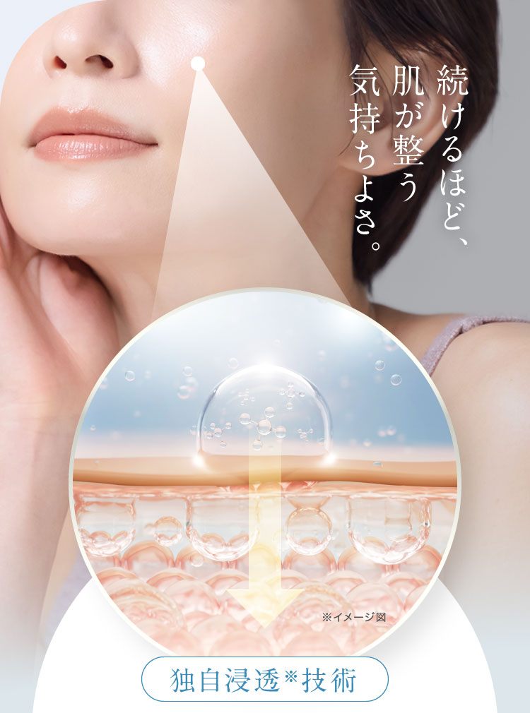 角質層までうるおいを届け、キメを整え、なめらかな印象へ導きます。