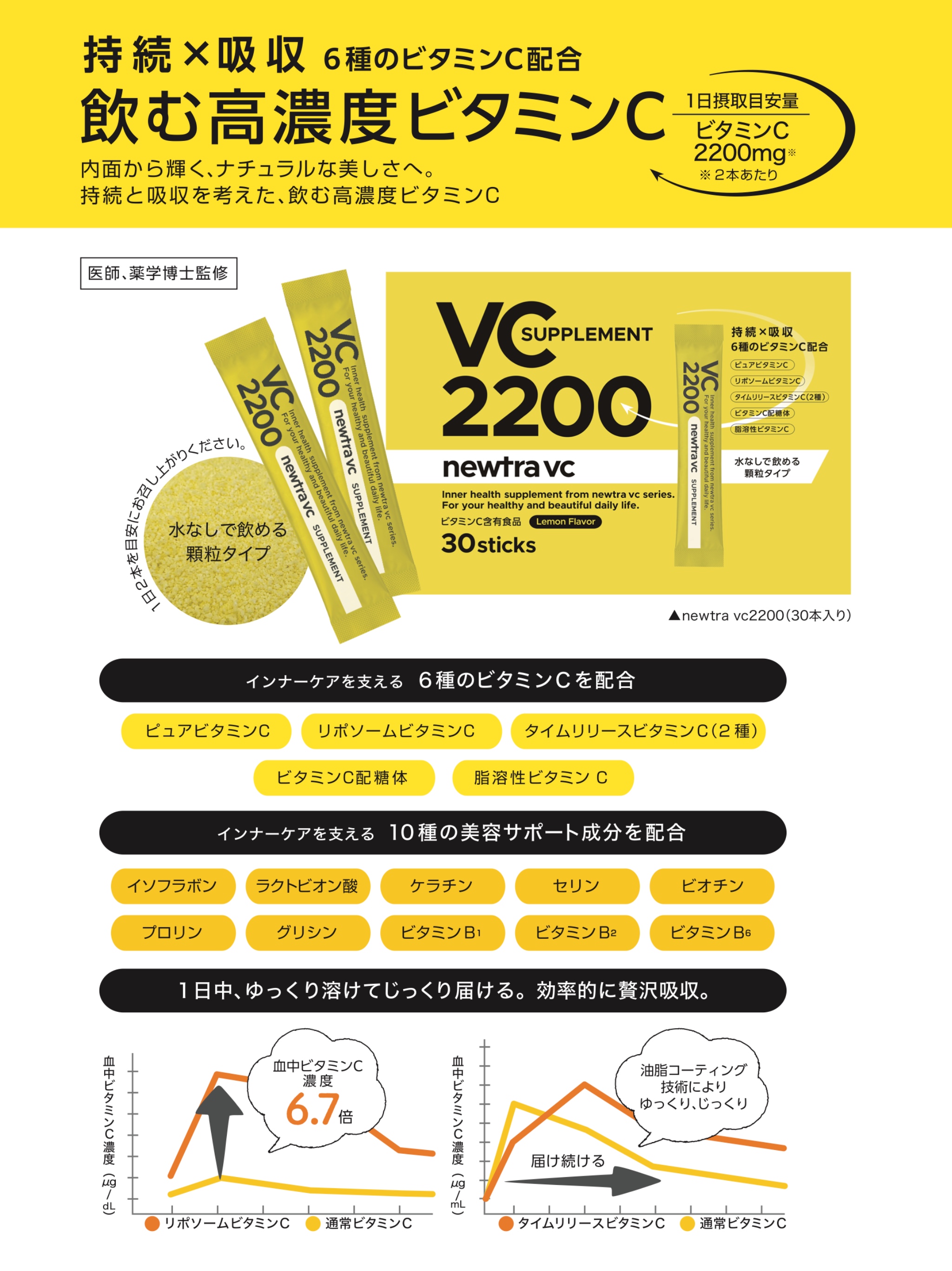 ＼お得なクーポン／【定期】VC2200×2箱コース（1ヶ月毎）★＋★014