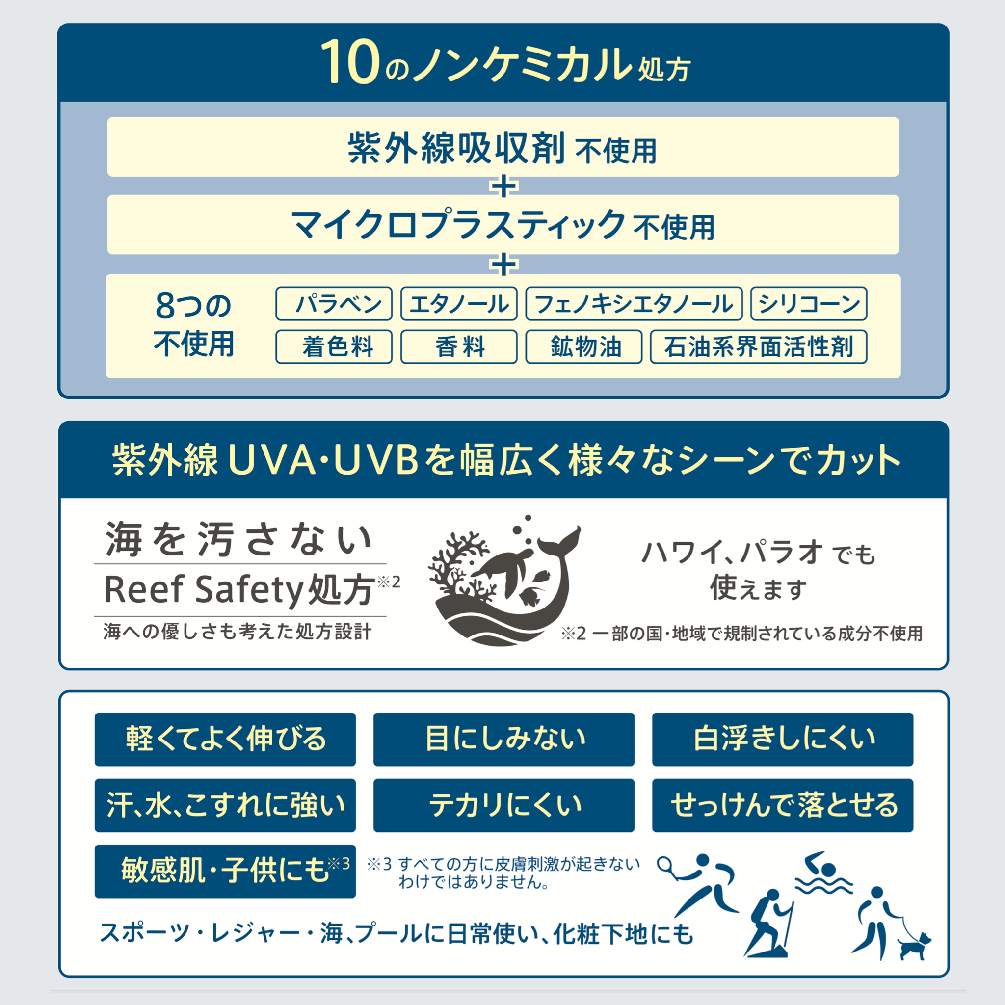 MAAs UVプロテクトproスキンケアミルク 50g