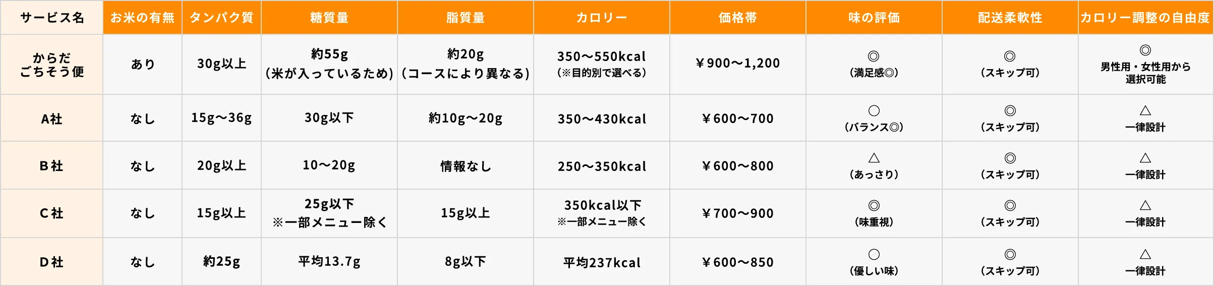 スクロールで表示します。