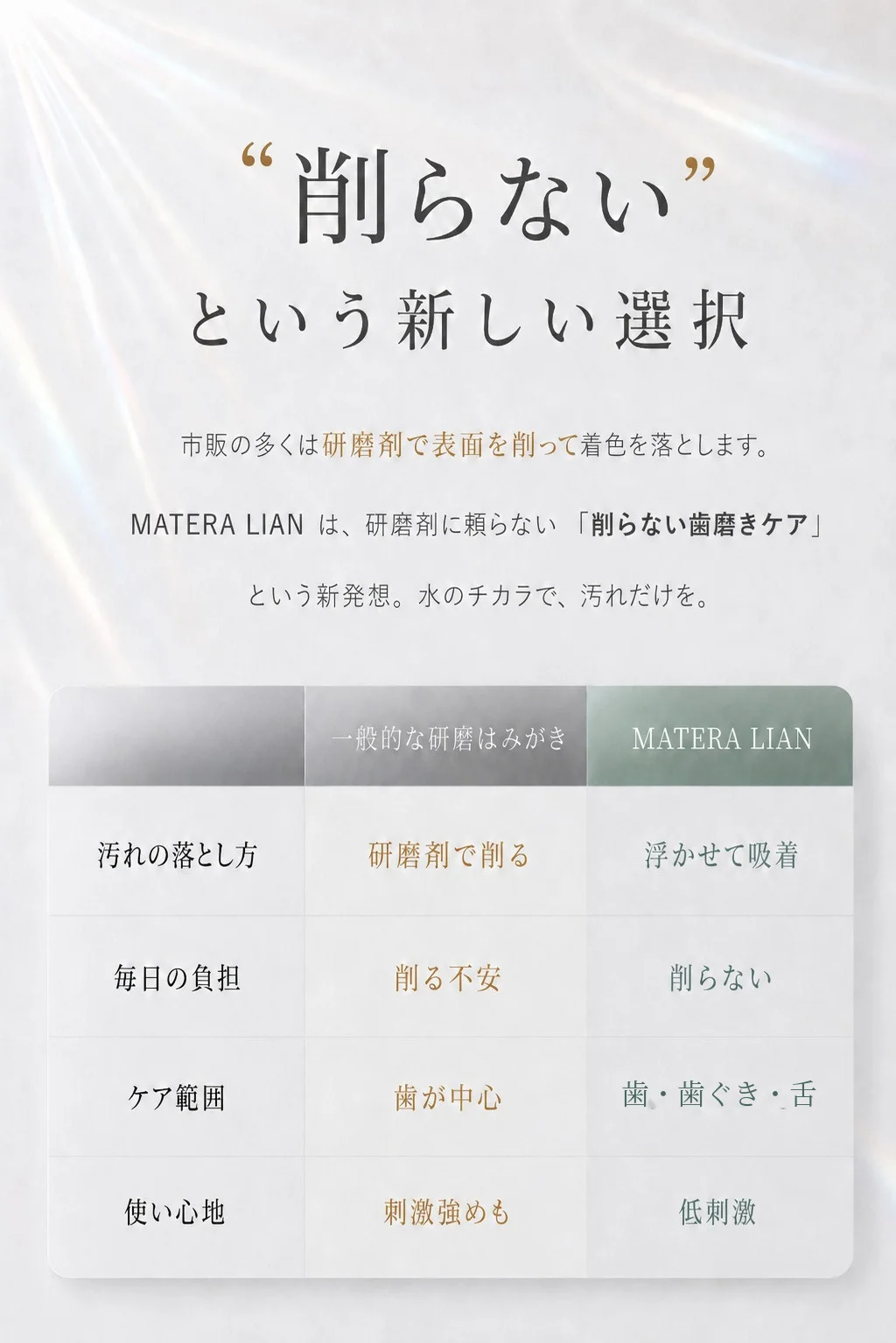 “削る”から、“削らない”へ。