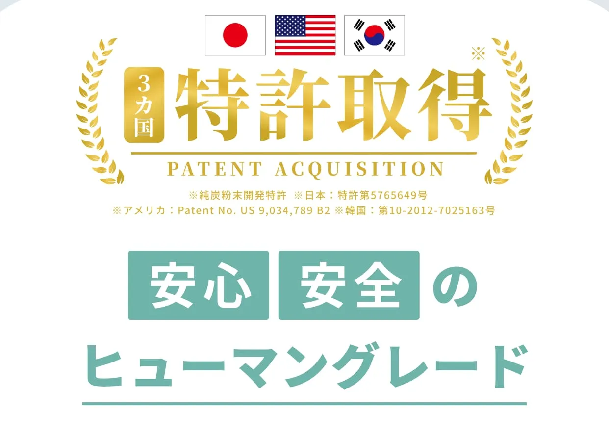 ３カ国特許取得PATENT ACQUISITION※純炭粉末開発特許※日本：特許第5765649号※アメリカ：Patent No. US 9,034,789 B※韓国：第10-2012-7025163号・安心安全のヒューマングレード