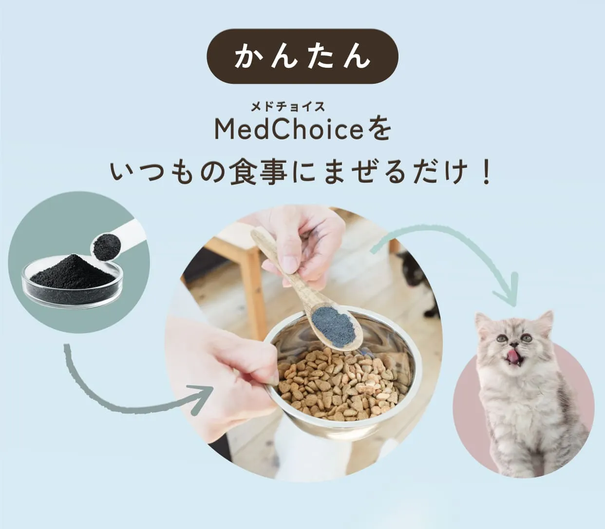 かんたん・MedChoiceをいつもの食事にまぜるだけ！