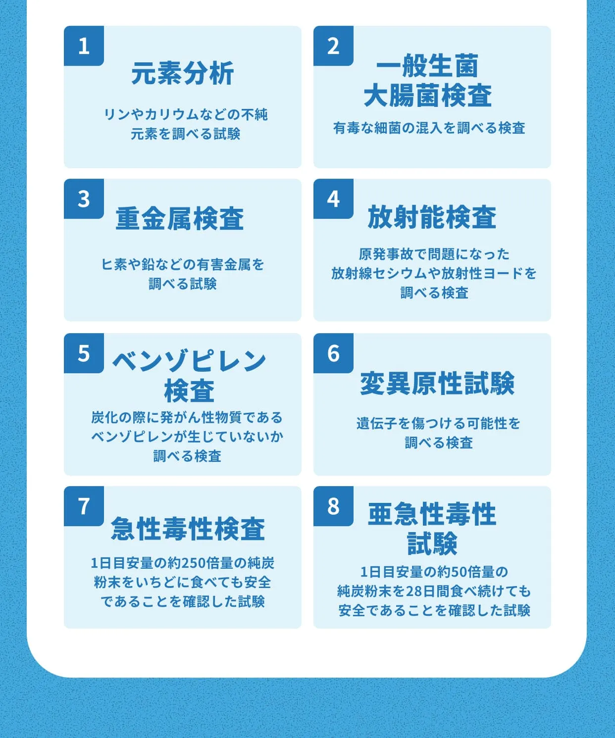 1.元素分析・リンやカリウムなどの不純元素を調べる試験2.一般生菌大腸菌検査・有毒な細菌の混入を調べる検査3.重金属検査・ヒ素や鉛などの有害金属を調べる試験4.放射能検査・原発事故で問題になった放射線セシウムや放射性ヨードを調べる検査5.ベンゾピレン検査・炭化の際に発がん性物質であるベンゾピレンが生じていないか調べる検査6変異原性試験・遺伝子を傷つける可能性を調べる検査7.急性毒性検査・1日目安量の約250倍量の純炭粉末をいちどに食べても安全であることを確認した試験8.亜急性毒性試験・1日目安量の約50倍量の純炭粉末を28日間食べ続けても安全であることを確認した試験