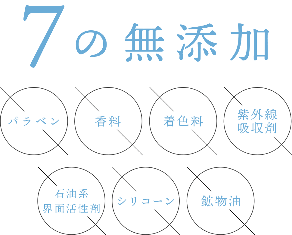 パラベン、香料、着色料、紫外線吸収剤、石油系界面活性剤、シリコーン、鉱物油