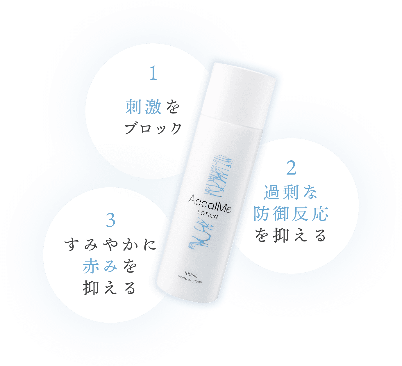 1刺激をブロック 2過剰な防御反応を抑える 3すみやかに赤みを抑える