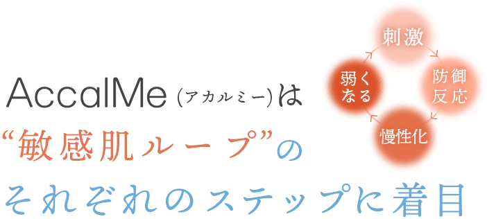 AccalMe（アカルミー）は“敏感肌ループ”のそれぞれのステップに着目