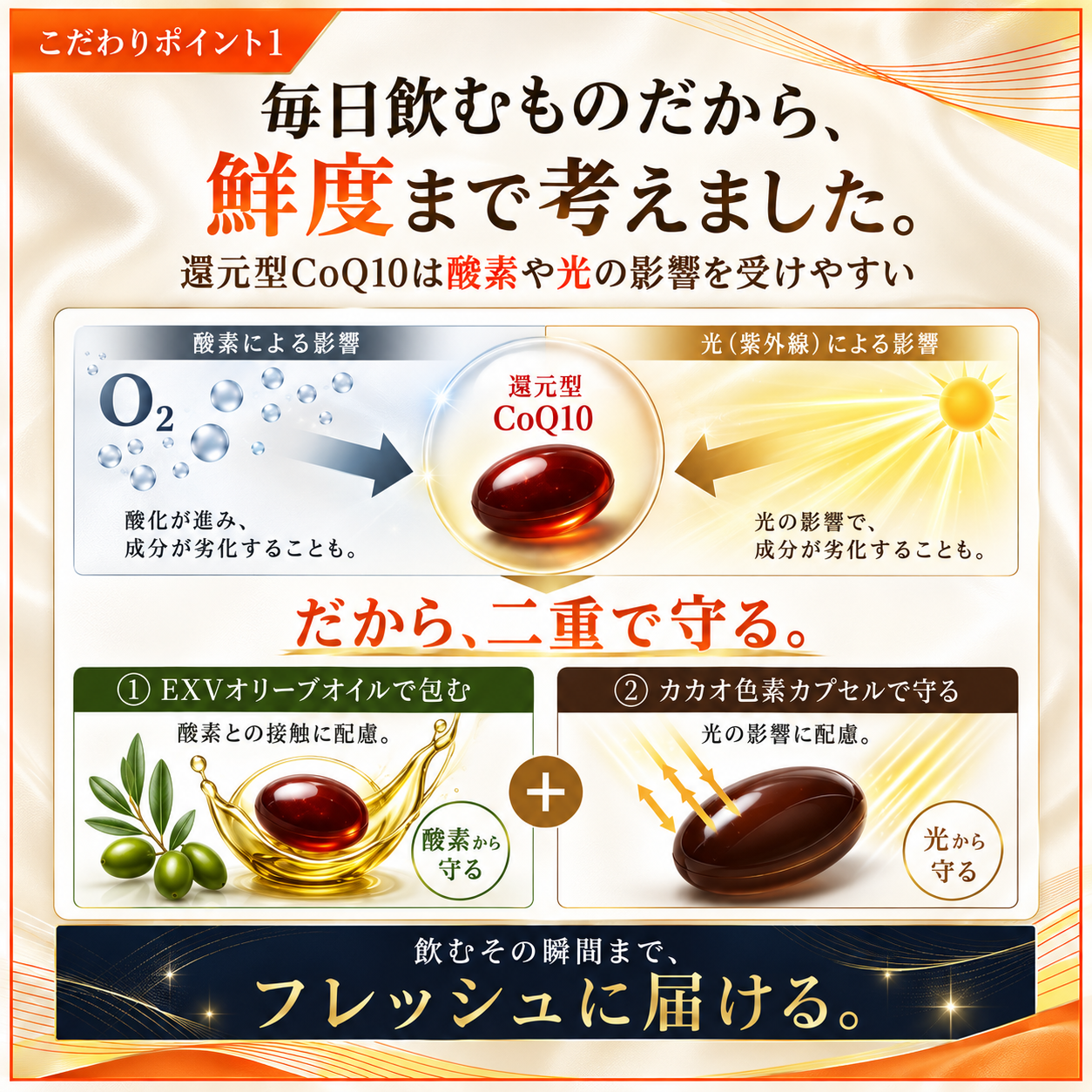 【9/24以降に出荷】還元型コエンザイムQ10