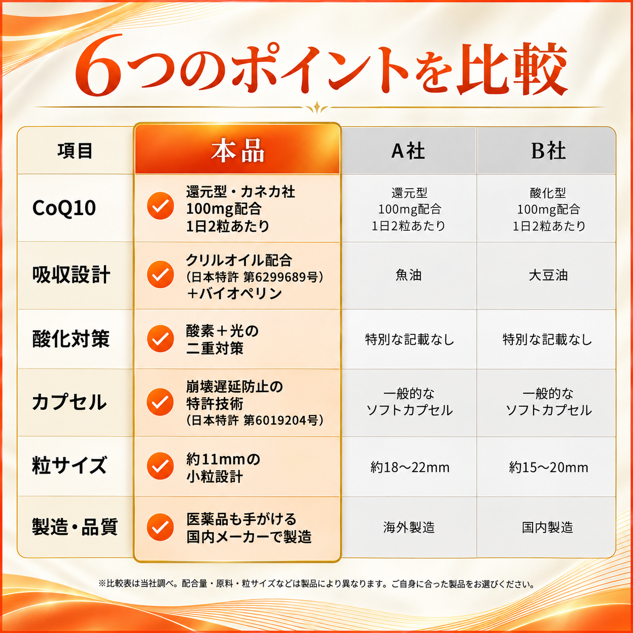 【9/24以降に出荷】還元型コエンザイムQ10