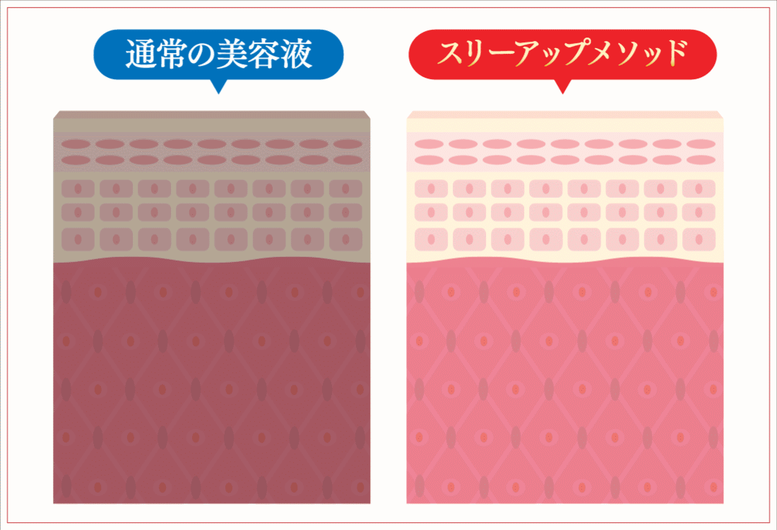 menina joue ハニープラセンタ美容液 2個セット menina joue ハニープラセンタ美容液 2個セット