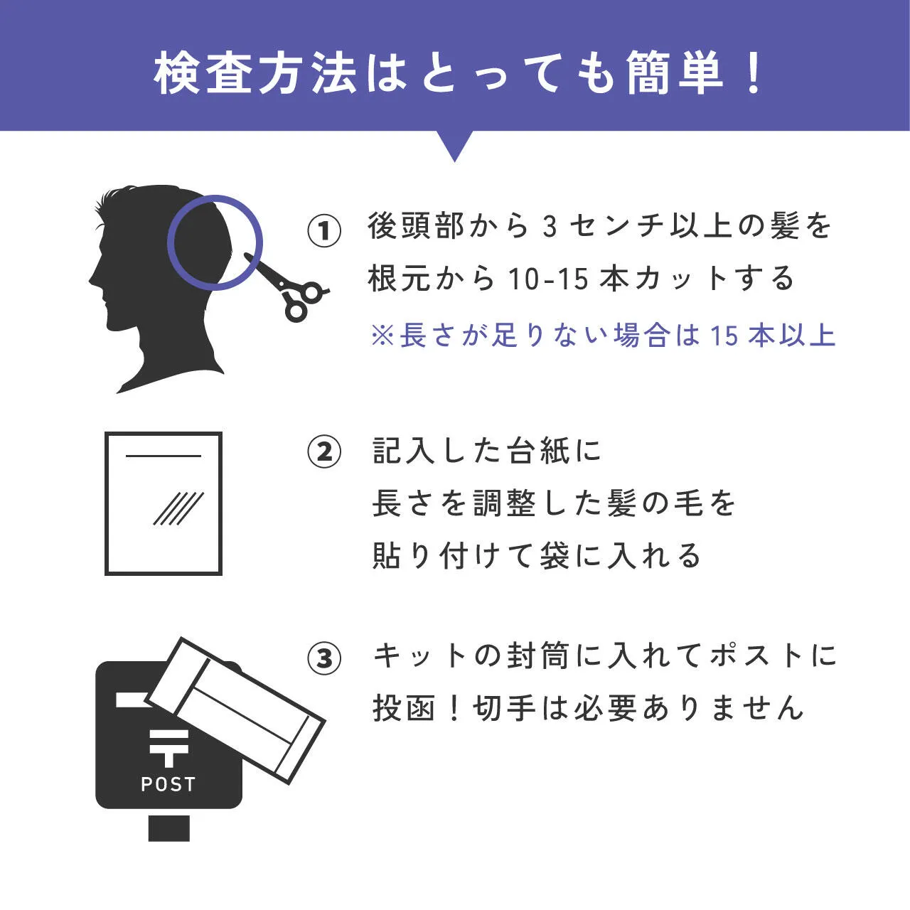 repoge fem 男性ホルモン検査キット