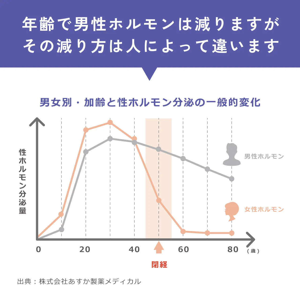 repoge fem 男性ホルモン検査キット