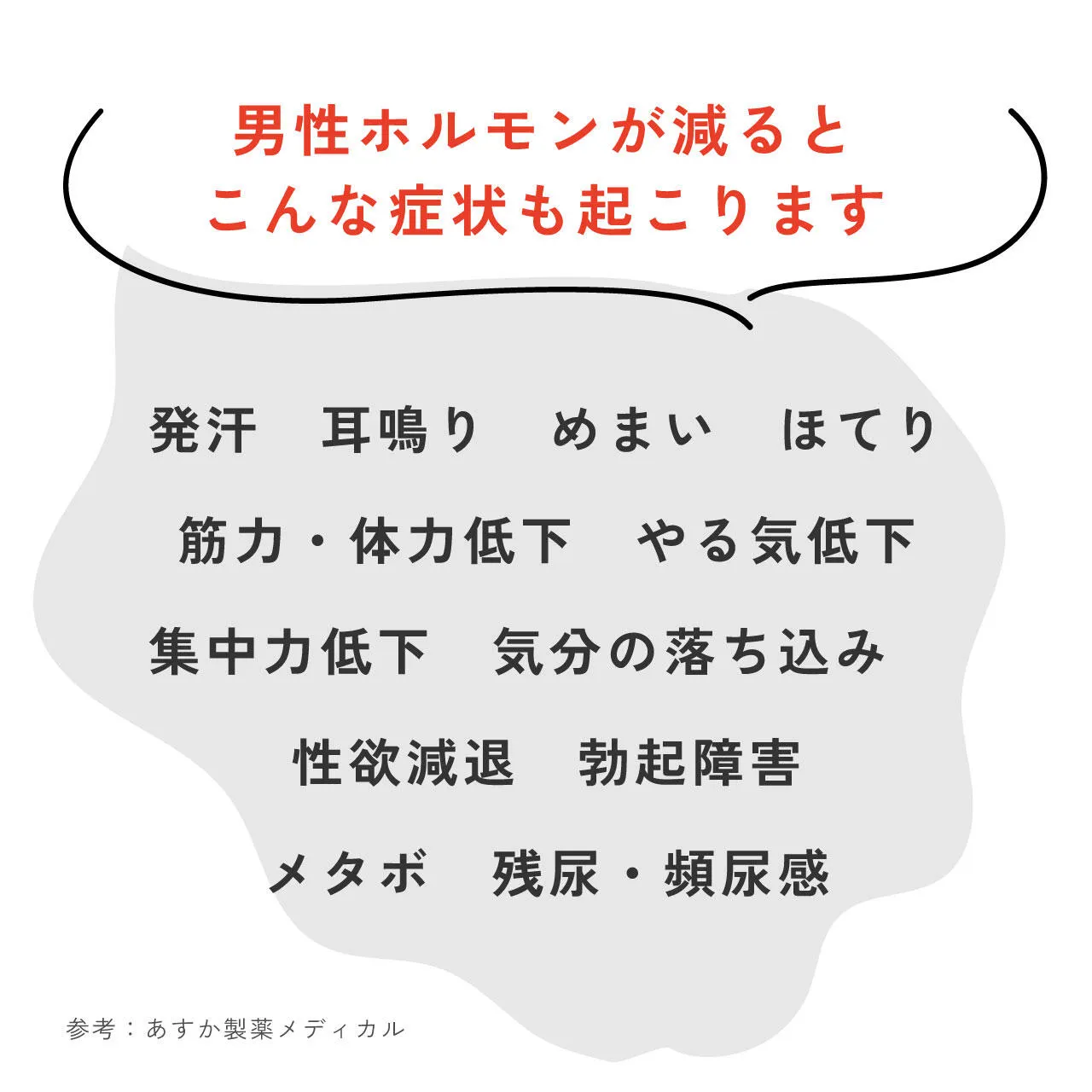 repoge fem 男性ホルモン検査キット