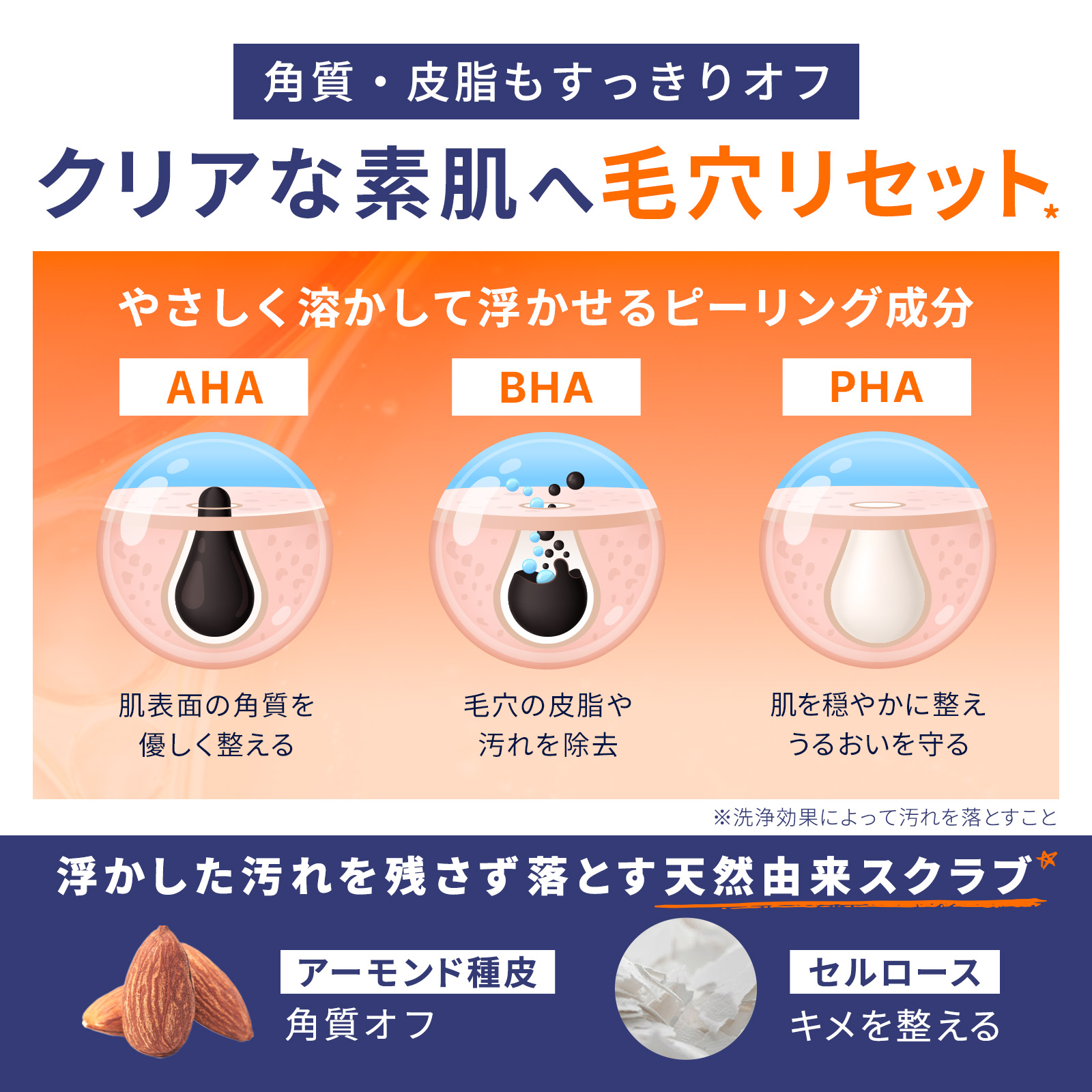 DOPAMY ニューロペップ８Ｒクレンジングフォーム