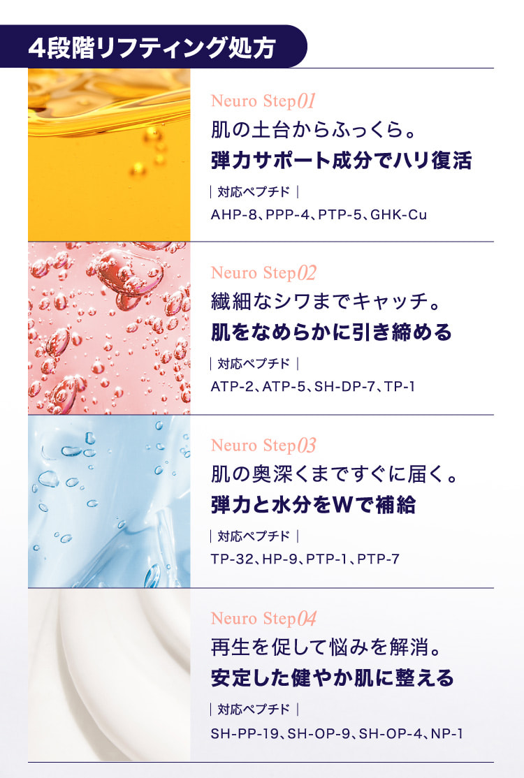 4段階リフティング処方