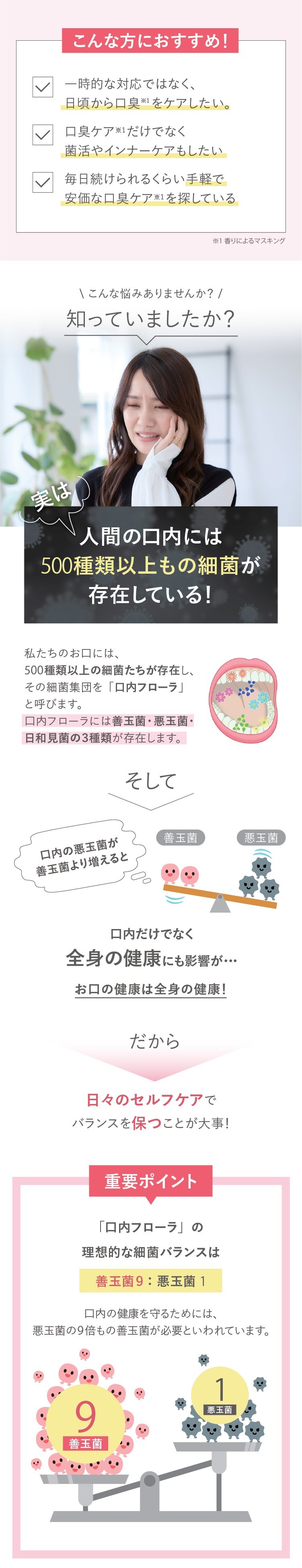 こんな方におすすめ！一時的な対策ではなく、日頃から口臭※1ケアしたい 毎日続けられるくらい手軽で安価な口臭ケア※1を探している ※1 香りによるマスキング