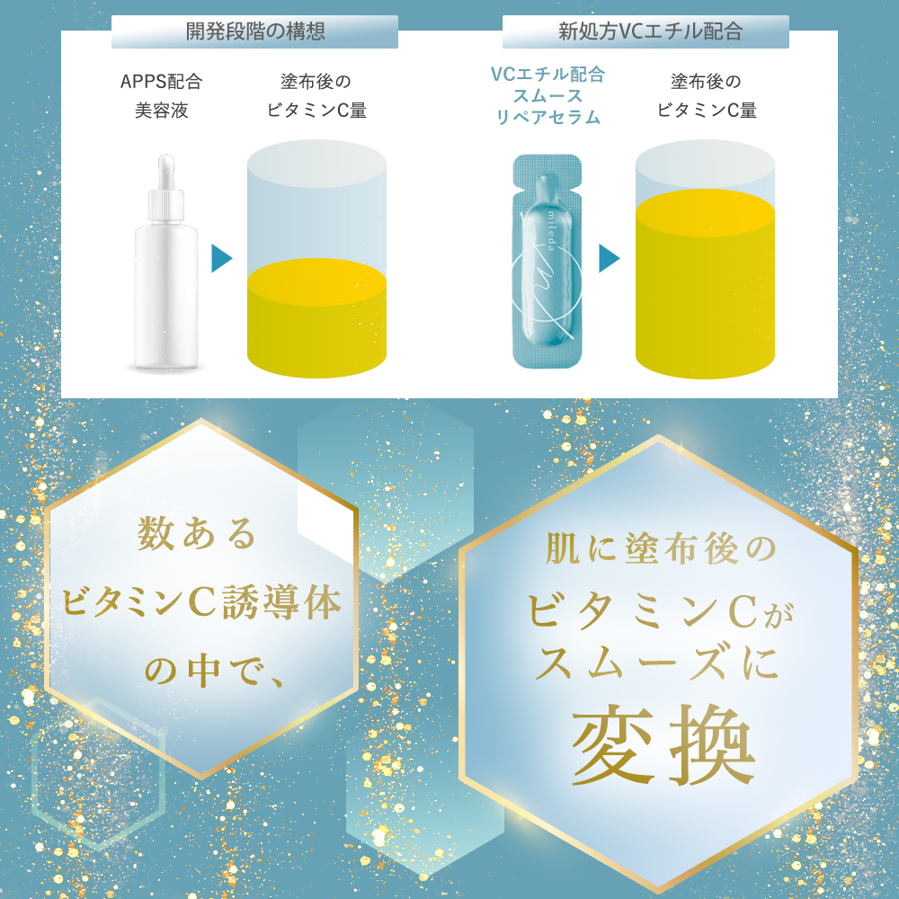 スムース リペア セラム 1mL×30包 ( 1カ月分 ) mileda ミレダ  ネコポス m-991