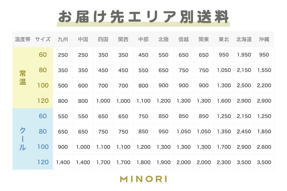 ＜再入荷待ち＞ 【安心一年便・月1配送】 自然栽培 「くまさんの輝き」 白米｜10kg