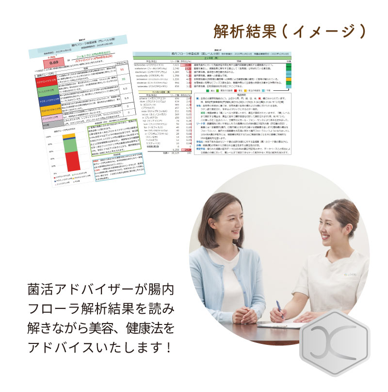 ミライワ腸内フローラ解析キット