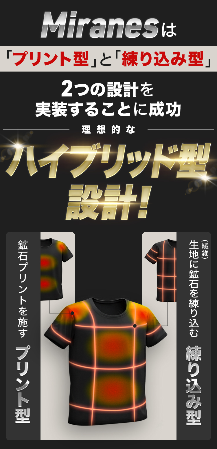 Miranes 「プリント型」と「練り込み型」 2つの設計を 実装することに成功 理想的な ハイブリッド型 設計！ 鉱石プリントを施す プリント型 生地に鉱石を練り込む（繊維）練り込み型