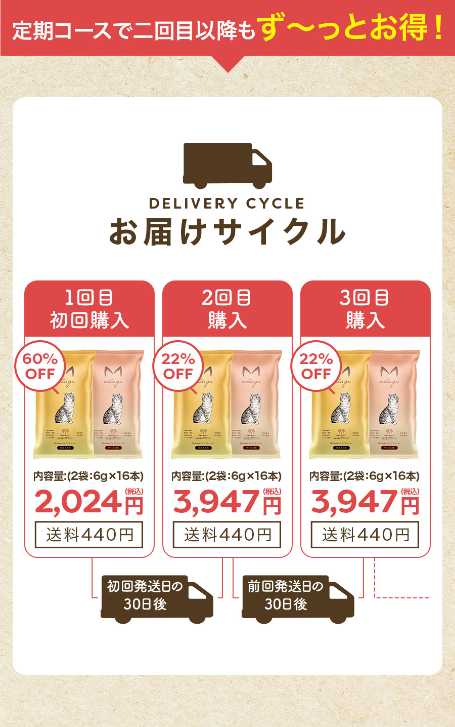 貢-mitsugu-| 愛猫へのとっておきの貢ぎ物