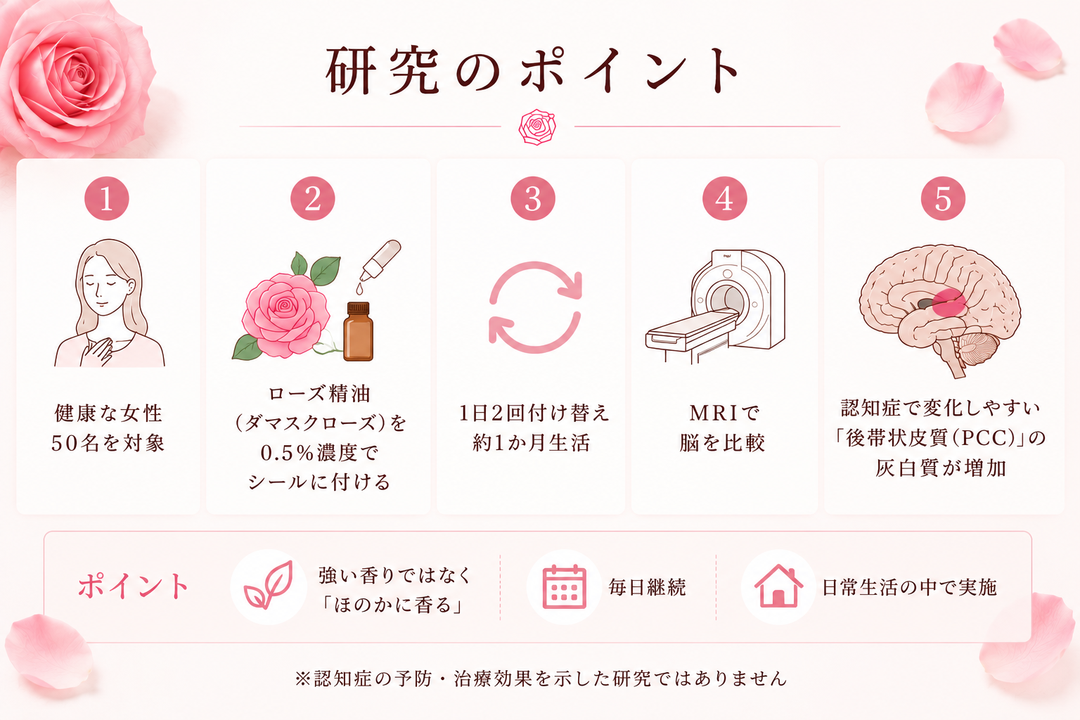 研究のポイント