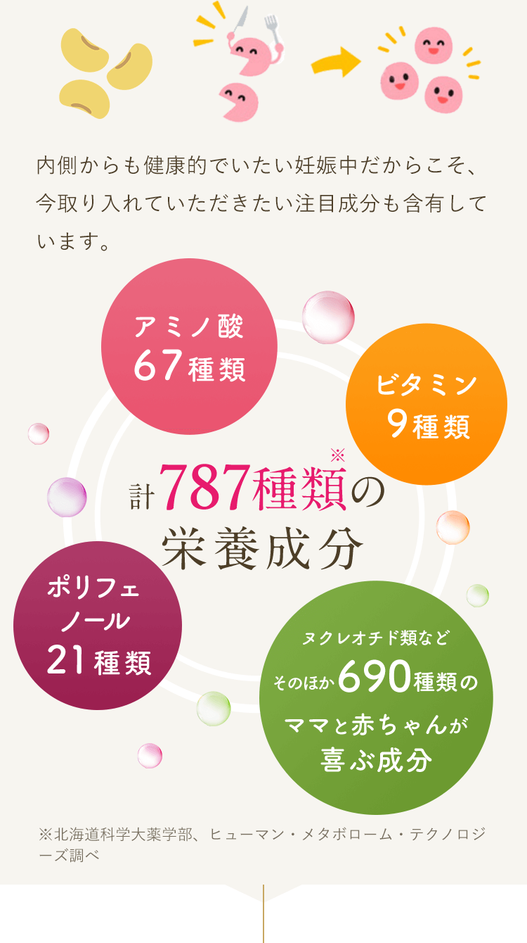 人が体内で生成する菌の代謝物に注目した「菌のめぐみ」は、美容と健康の注目素材「大豆」を分解した代謝物から生まれた、菌環境をサポートするスーパーフードです。内側からも健康的でいたい妊娠中だからこそ、今取り入れていただきたい注目成分も含有しています。