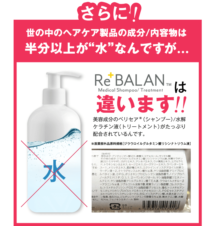 さらに！世の中のヘアケア製品の成分/内容物は半分以上が水なんですが...ReBALAN Medical Shampoo/Treatmentは違います!! 美容成分のペリセア(シャンプー)/水解ケラチン液(トリートメント)がたっぷり配合されているんです。