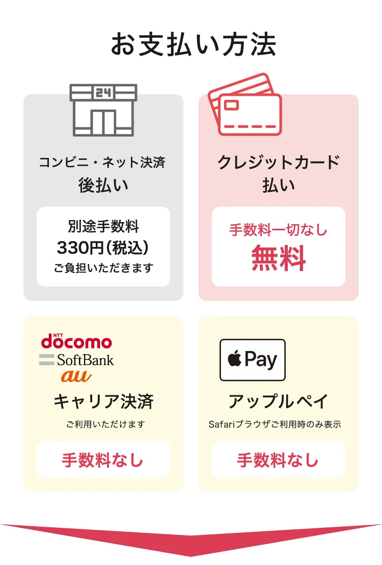 お支払い方法 コンビニ後払い(別途手数料330円(税込)ご負担いただきます) クレジットカード払い(手数料はいただきません) ApplePay(手数料はいただきません アップルペイ※Safariブラウザご利用時のみ表示) キャリア決済(手数料はいただきません auはご利用準備中です)