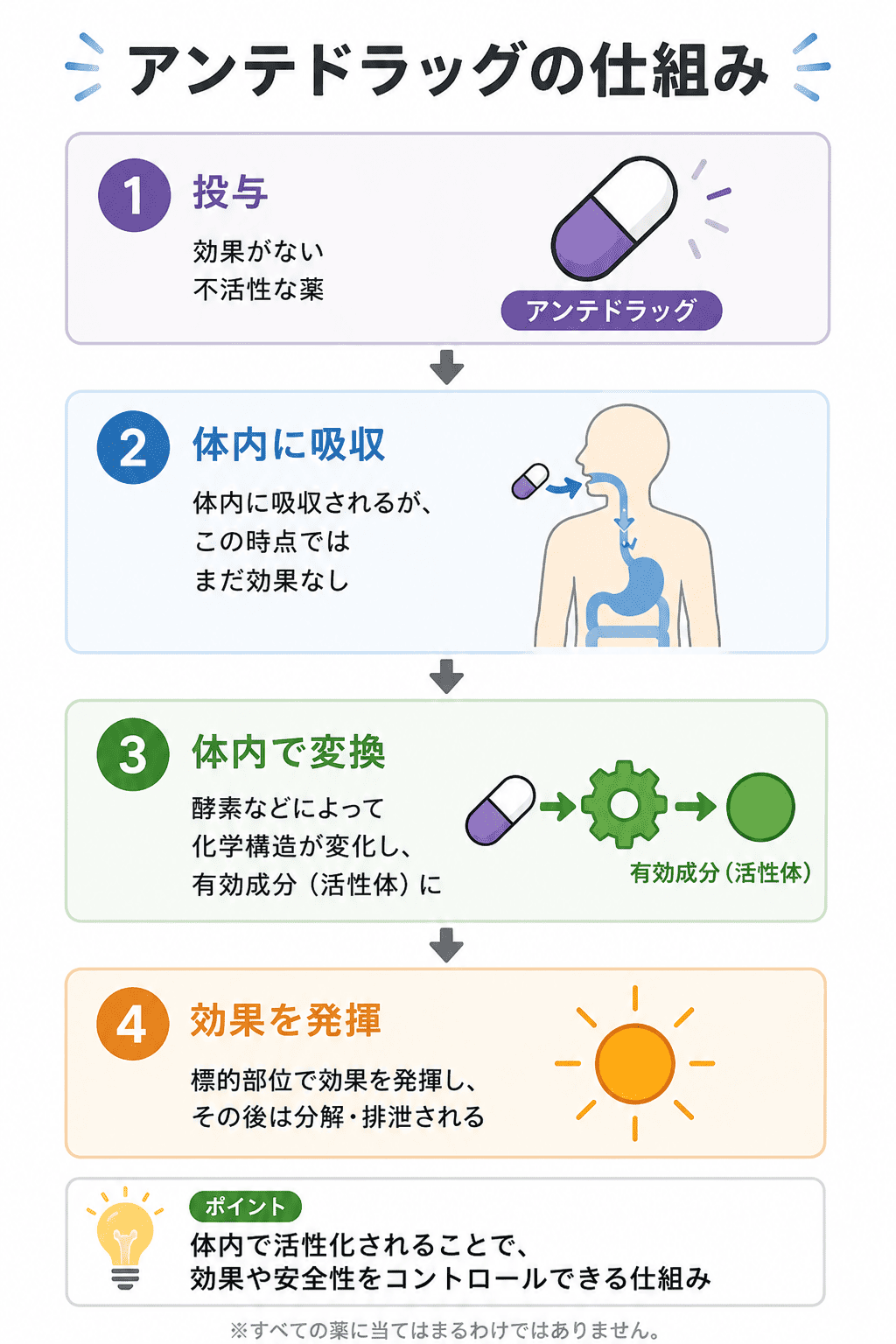 アンテドラッグの仕組み