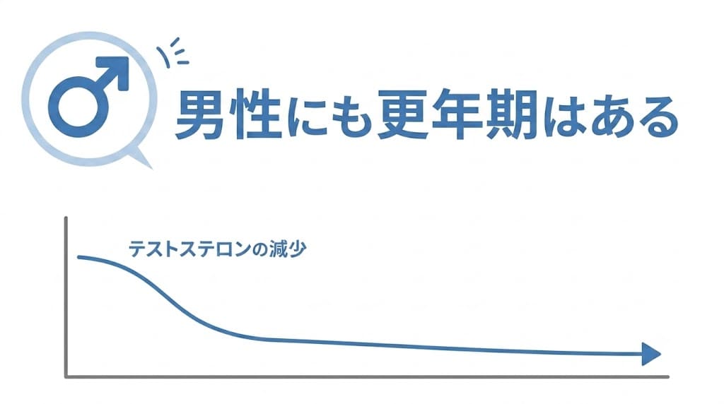 男性にも更年期はある