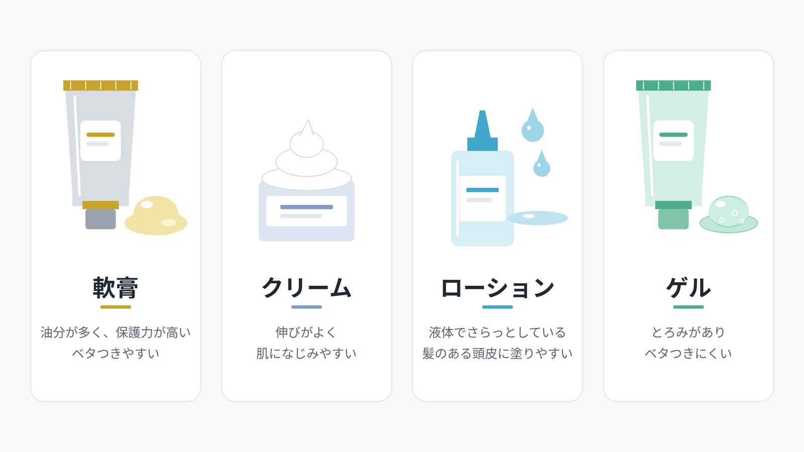 いろんな薬